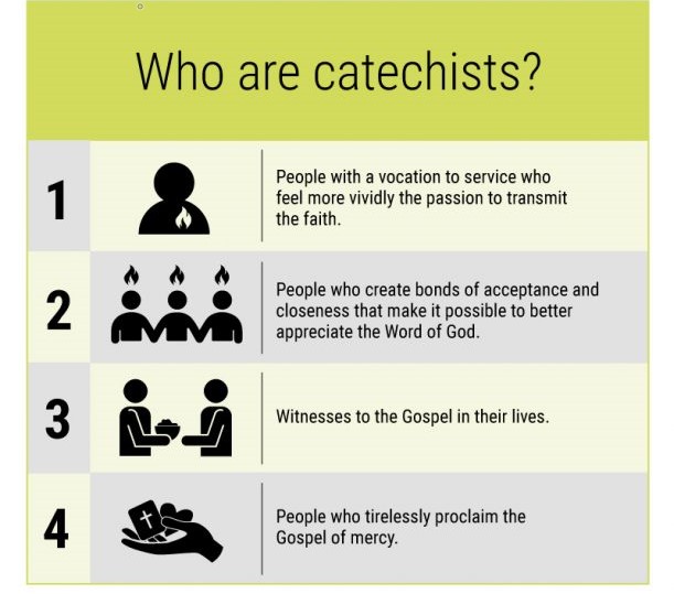 For Priests & Parish Catechists Diocese of Westminster